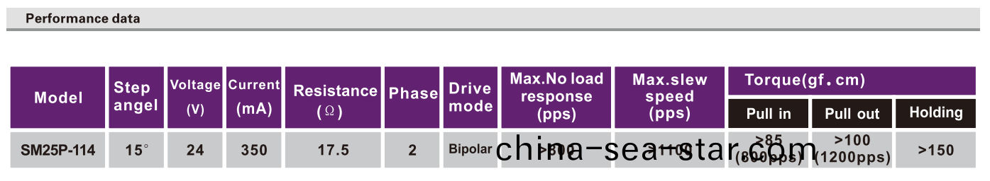 OT-SM25P-114步進(jin)電機|微型(xing)打印(yin)機(ji)電機(ji)|醫(yi)療設備(bei)電機(ji)|註(zhu)射(she)泵電機(ji)|微(wei)型馬達-萬至(zhi)達(da)電機(ji)