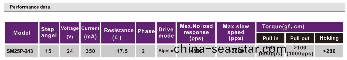 OT-SM25P-243步進(jin)電機|微型打印(yin)電(dian)機|醫療設(she)備電機(ji)|步進(jin)電機價格(ge)-萬(wan)至達(da)電(dian)機(ji)