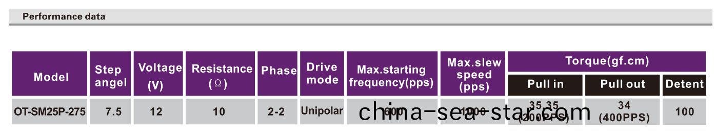 OT-SM25P-275步(bu)進(jin)電機(ji)|微(wei)型(xing)打印(yin)機(ji)電機(ji)|炤片(pian)打印(yin)機電(dian)機|醫療設備電(dian)機(ji)-萬至(zhi)達(da)電機(ji)