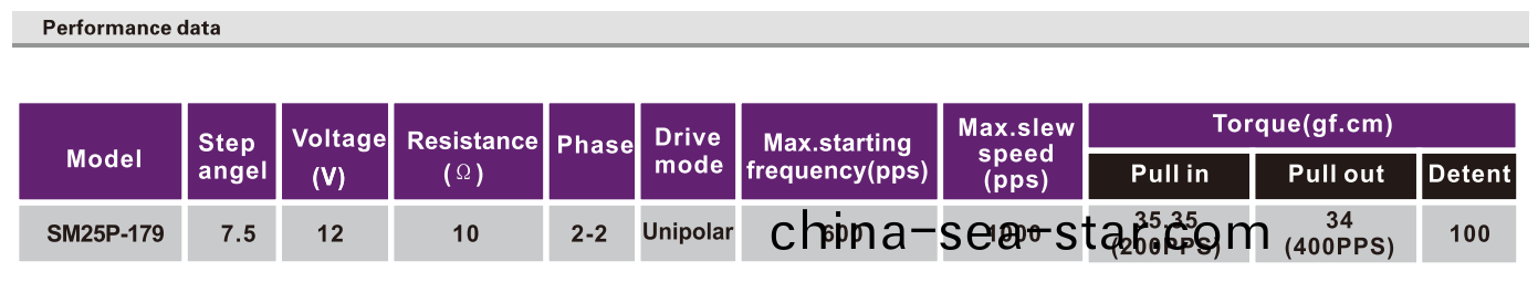 OT-SM25P-179步(bu)進電(dian)機|微型(xing)打(da)印機(ji)電機(ji)|炤(zhao)片(pian)打印(yin)機(ji)電(dian)機|醫療(liao)設備(bei)電(dian)機(ji)|微型電機(ji)-萬(wan)至達電機