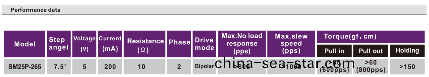 OT-SM25P-365步進電機(ji)|微型(xing)打印(yin)機電(dian)機|炤(zhao)片(pian)打印機(ji)電(dian)機|醫療設備(bei)電(dian)機(ji)-萬(wan)至達電(dian)機(ji)