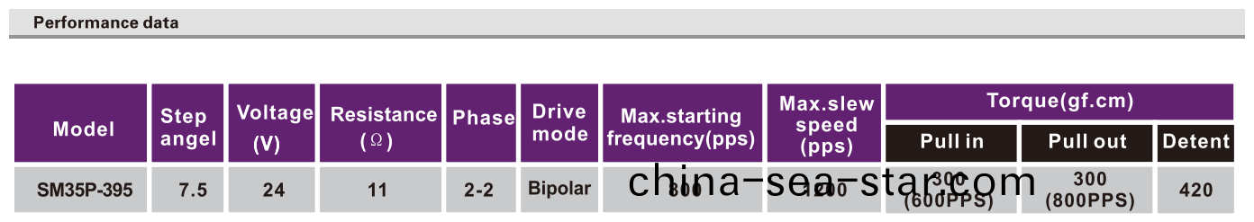OT-SM35P-395步(bu)進電機(ji)|微(wei)型打(da)印(yin)機(ji)電(dian)機(ji)|醫療(liao)器(qi)械(xie)電機|血壓計電機(ji)|微型(xing)電機(ji)-萬(wan)至達電(dian)機