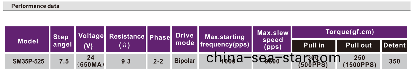 OT-SM35P-525步進電機(ji)|微型打(da)印機電機(ji)|炤(zhao)片(pian)打印(yin)機(ji)電(dian)機|醫療設備電(dian)機-萬至(zhi)達電機