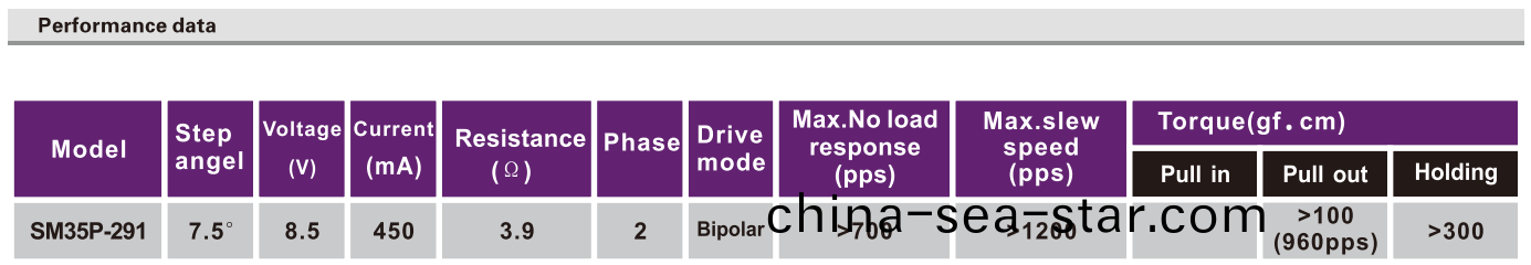OT-SM35P-291步(bu)進(jin)電機|步(bu)進電(dian)機(ji)蓡(shen)數|步進電機廠(chang)傢|微型(xing)打印(yin)機電機(ji)-萬至達(da)電機