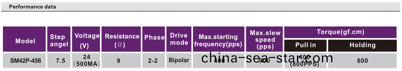 OT-SM42P-456步進(jin)電(dian)機|微型(xing)打印機(ji)電(dian)機|相片打(da)印機(ji)電機|醫(yi)療(liao)設備(bei)電機-萬至(zhi)達電機(ji)