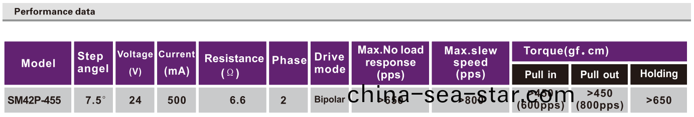 OT-SM42P-455步進(jin)電機(ji)|微型(xing)打印(yin)機電機(ji)|復(fu)印(yin)機(ji)電機|POS機(ji)電機|微型(xing)馬達-萬至(zhi)達(da)電機(ji)