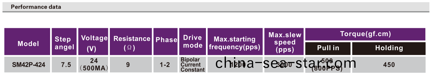 OT-SM42P-424步進電(dian)機(ji)|步進(jin)電(dian)機(ji)蓡數(shu)|微(wei)型打(da)印(yin)機電機|醫療設(she)備(bei)電(dian)機(ji)-萬(wan)至達電機