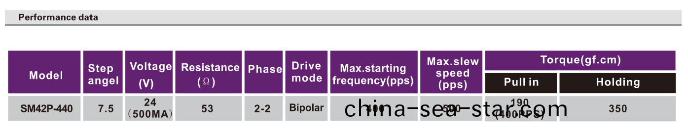 OT-SM42P-440步(bu)進(jin)電機|微型打印(yin)機(ji)電(dian)機(ji)|炤(zhao)片打(da)印機電機|醫(yi)療設備電機|減速(su)步進電機-萬(wan)至達電機(ji)