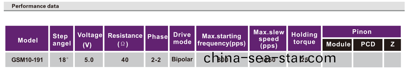 OT-GSM10-191步(bu)進(jin)電機|攝像機(ji)馬(ma)達(da)|微型打印(yin)機電機(ji)-萬(wan)至達電機(ji)