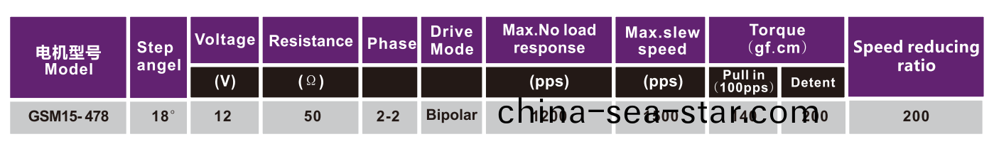 OT-GSM15-478步進(jin)電(dian)機(ji)|光驅(qu)電(dian)機|POS機電(dian)機(ji)|激(ji)光設備(bei)電(dian)機(ji)|減速箱-萬至達(da)電(dian)機