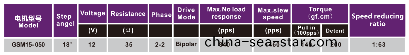 OT-GSM15-050步進電(dian)機|POS機(ji)電(dian)機(ji)|光驅(qu)電(dian)機|激(ji)光(guang)設(she)備(bei)電(dian)機|微(wei)型馬達-萬至達(da)電(dian)機