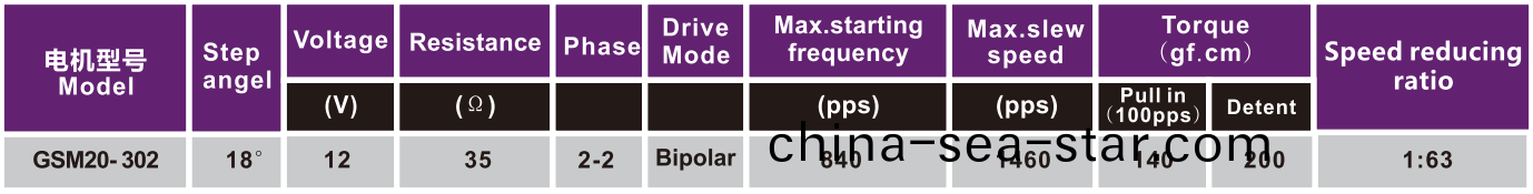 OT-GSM20-302步(bu)進電(dian)機(ji)|醫療設(she)備(bei)專(zhuan)用電(dian)機(ji)|註(zhu)射泵電(dian)機|微型電機(ji)-萬至(zhi)達電(dian)機