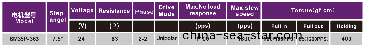 OT-SM35P-363步進(jin)電(dian)機(ji)|微型打印機(ji)電機|炤(zhao)片(pian)打(da)印機(ji)電機|微(wei)型馬(ma)達-萬(wan)至達(da)電機(ji)