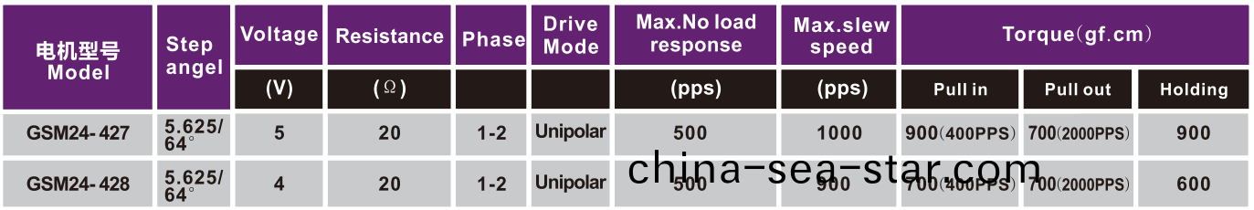 步進電機|微型(xing)電機|打印(yin)機(ji)馬達(da)|復印機(ji)電機-萬至(zhi)達(da)電機(ji)