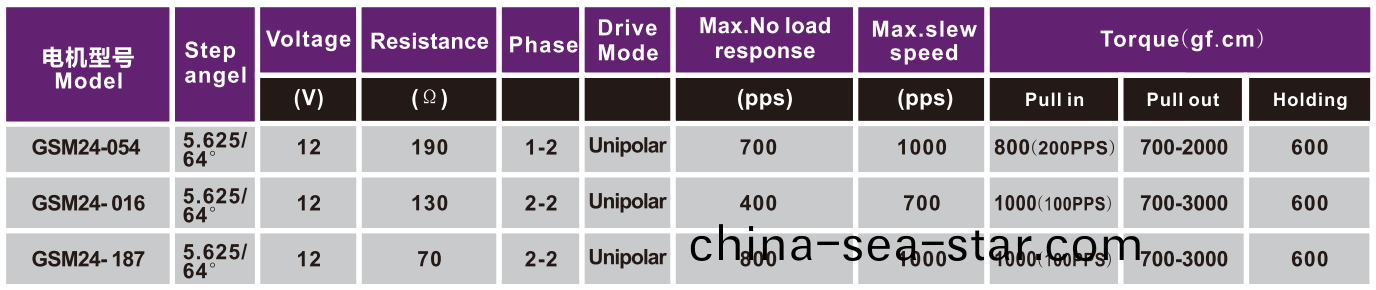 OT-GSM24-054步進(jin)電(dian)機(ji)|微(wei)型(xing)打(da)印(yin)機(ji)電機(ji)|復(fu)印機(ji)電(dian)機|醫療設(she)備專用(yong)電機-萬(wan)至(zhi)達(da)電(dian)機(ji)