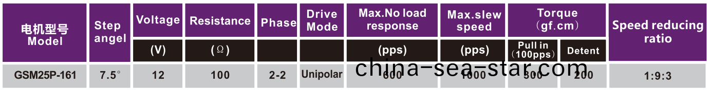 OT-GSM25-161步(bu)進(jin)電機(ji)|打(da)印機電機|復印(yin)機電機(ji)|微(wei)型電(dian)機-萬(wan)至(zhi)達(da)電(dian)機