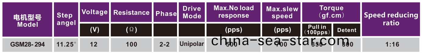OT-GSM28-294炤(zhao)片打印(yin)機(ji)電(dian)機(ji)|步進電機|微(wei)型打(da)印機(ji)電(dian)機(ji)|打印機(ji)電機報(bao)價(jia)-萬(wan)至(zhi)達(da)電(dian)機(ji)