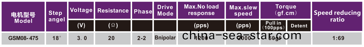 OT-GSM08-475監控(kong)攝(she)像頭(tou)電(dian)機(ji)|步(bu)進(jin)電機(ji)|攝(she)像頭(tou)專用電(dian)機(ji)|攝(she)像(xiang)機電(dian)機(ji)-萬(wan)至達(da)電(dian)機