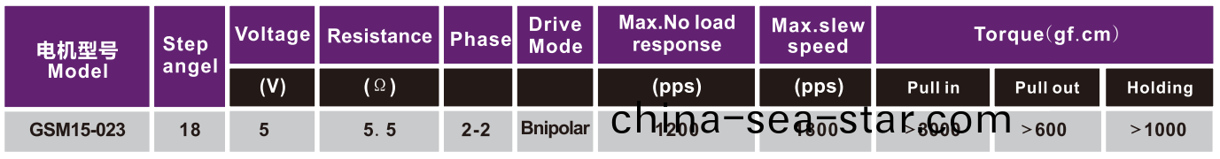 OT-GSM15-023炤(zhao)片(pian)打印機電機|微(wei)型打印機(ji)電機|醫療(liao)器械電(dian)機(ji)|微(wei)型(xing)電機-萬(wan)至(zhi)達(da)電機