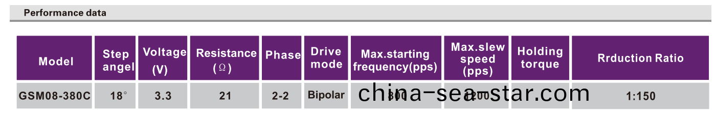 OT-GSM08-380C減(jian)速步進(jin)電機|攝像機(ji)馬達|監控設(she)備(bei)電機(ji)|攝像(xiang)頭電(dian)機(ji)-萬(wan)至達電(dian)機