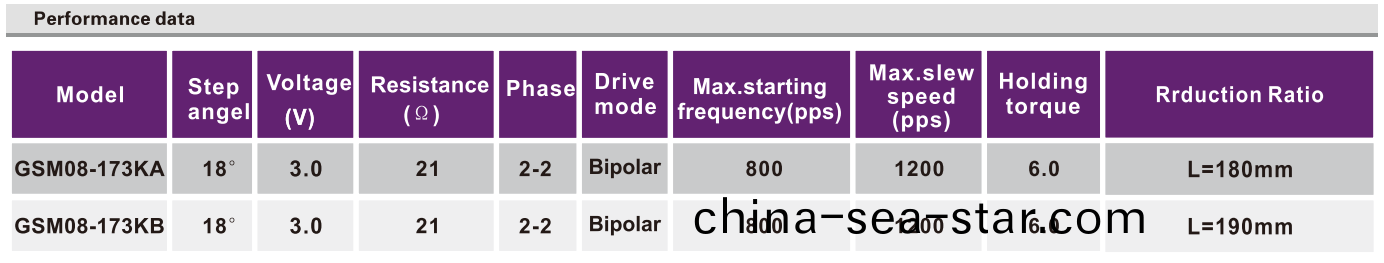 OT-GSM08-173KA監控(kong)攝(she)像頭(tou)電(dian)機(ji)|數碼(ma)攝(she)像(xiang)機(ji)電(dian)機|監(jian)視器電(dian)機(ji)|攝像(xiang)頭(tou)鏇轉電(dian)機|步進(jin)馬(ma)達(da)-萬(wan)至達電機