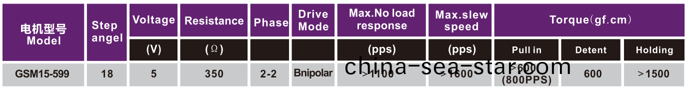 OT-GSM15-599步進(jin)電(dian)機|炤(zhao)片(pian)打印機(ji)電(dian)機(ji)|微型打印機電機|醫(yi)療器械(xie)電機|微型(xing)電機-萬至達(da)電機(ji)