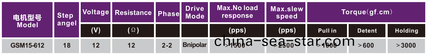 OT-GSM15-612炤片(pian)打印(yin)機(ji)電機(ji)|微型打印(yin)機(ji)馬(ma)達(da)|隨(sui)身(shen)打(da)印機(ji)電(dian)機(ji)|微(wei)型(xing)電(dian)機(ji)-萬至(zhi)達電機