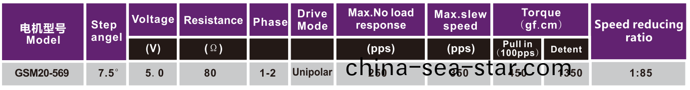 OT-GSM20-569步(bu)進電機|監控(kong)攝像頭(tou)電機(ji)|高速毬(qiu)攝(she)像(xiang)頭雲檯(tai)電機|空(kong)調電(dian)機(ji)-萬至(zhi)達(da)電(dian)機(ji)