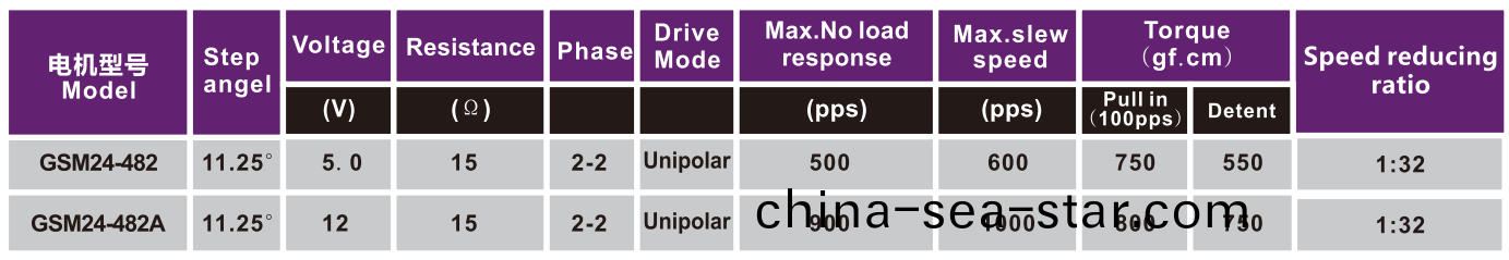 OT-GSM24-482風(feng)門(men)執(zhi)行器電(dian)機(ji)|步(bu)進電(dian)機|空調電(dian)機|監(jian)控攝(she)像頭(tou)電機(ji)-萬至達電(dian)機(ji)