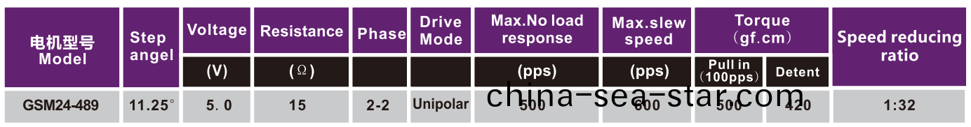 OT-GSM24-489步進電(dian)機(ji)|監控(kong)攝(she)像(xiang)頭電(dian)機|空調(diao)執行器電(dian)機(ji)|空調(diao)電(dian)機-萬(wan)至達電機(ji)