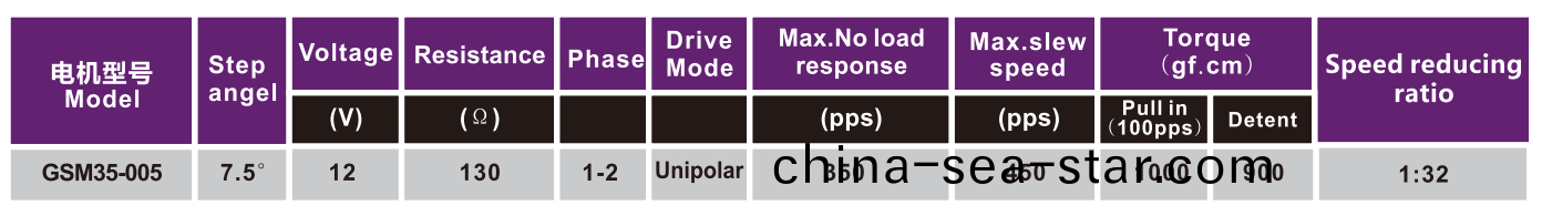 OT-GSM35-005減(jian)速(su)步進電(dian)機|步進(jin)電機(ji)蓡數(shu)|空調電(dian)機(ji)|風(feng)門(men)執行(xing)器(qi)電(dian)機(ji)-萬(wan)至(zhi)達電機
