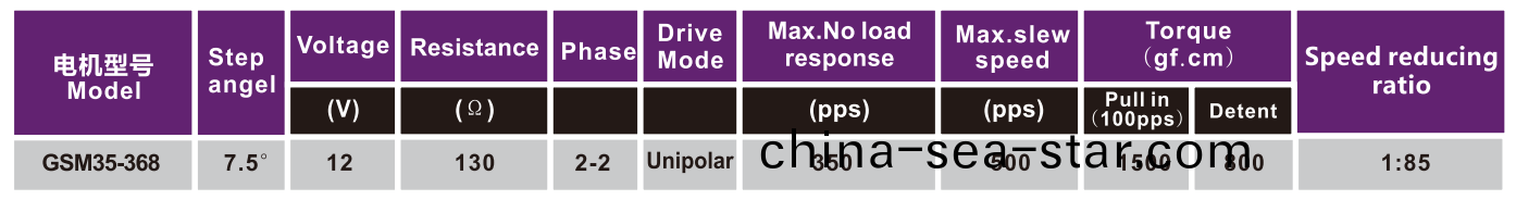 OT-GSM35-368步進減(jian)速電機|減(jian)速(su)步進電(dian)機(ji)|步(bu)進(jin)電(dian)機(ji)|空調(diao)電(dian)機|監(jian)控攝(she)像(xiang)頭(tou)電(dian)機(ji)-萬至(zhi)達(da)電機(ji)