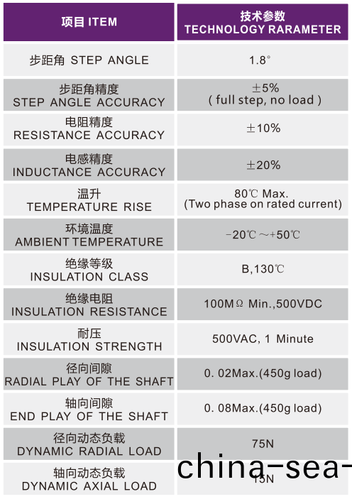 OT-57HS54-005步(bu)進(jin)電(dian)機(ji)|步進(jin)電機蓡(shen)數|直線步進電(dian)機|步進電(dian)機(ji)品牌-萬(wan)至(zhi)達電機