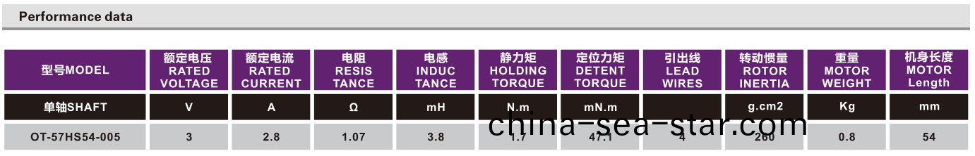 OT-57HS54-005步進電(dian)機|步進(jin)電機蓡(shen)數(shu)|直線(xian)步(bu)進(jin)電(dian)機|步進電機品(pin)牌-萬至(zhi)達(da)電機