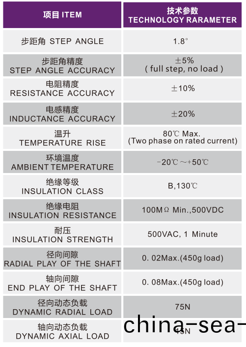 OT-60HSXX-001步進(jin)電(dian)機(ji)|步進電機(ji)廠(chang)傢|步進電(dian)機(ji)驅動器|直線(xian)步(bu)進電(dian)機-萬(wan)至達(da)電(dian)機(ji)