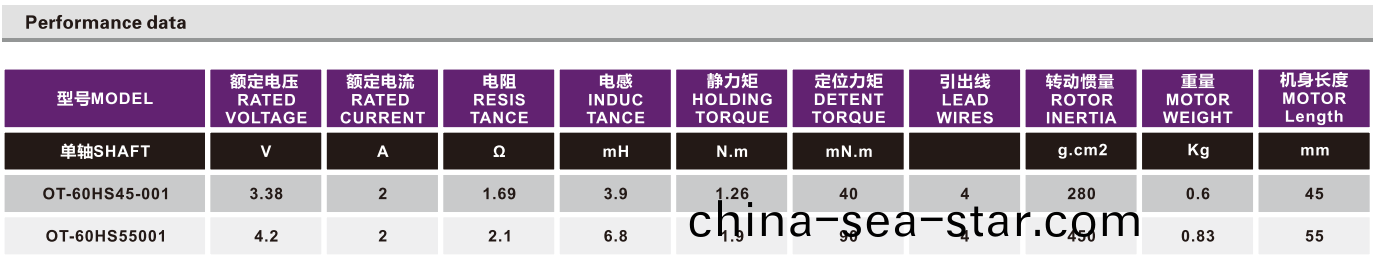 OT-60HSXX-001步(bu)進電(dian)機(ji)|步(bu)進(jin)電(dian)機廠(chang)傢|步進電(dian)機(ji)驅(qu)動(dong)器(qi)|直線(xian)步(bu)進(jin)電(dian)機-萬(wan)至達電(dian)機