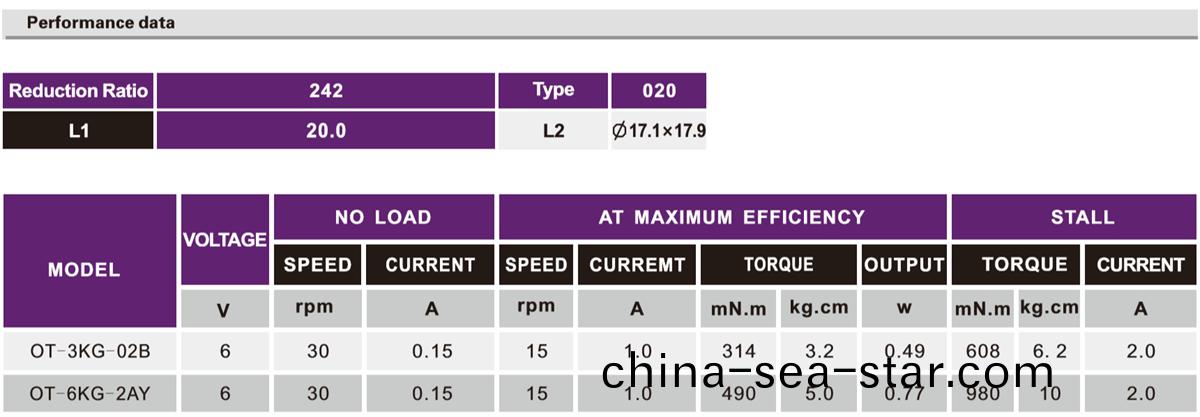 OT-3KG-02B/6KG-2AY無人機(ji)減(jian)速(su)電機(ji)|無人(ren)機(ji)馬達(da)|遙控(kong)飛機(ji)減速(su)電(dian)機(ji)-萬(wan)至(zhi)達(da)電機