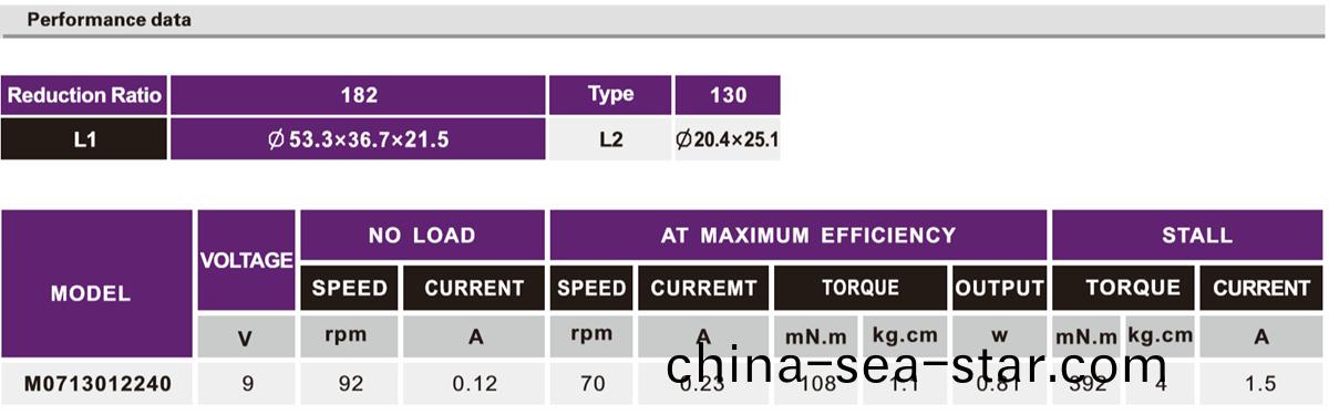 OT-M07機器(qi)人(ren)減(jian)速電機(ji)|機(ji)器人(ren)動(dong)力馬達|機(ji)器(qi)人(ren)驅動(dong)電(dian)機(ji)|關(guan)節(jie)電機-萬(wan)至達電機