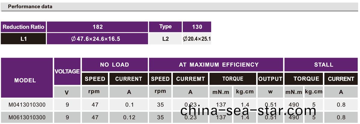 OT-M04/06機器人減(jian)速電(dian)機|機器人減速(su)機|機(ji)器(qi)人(ren)馬達|微型齒輪(lun)箱(xiang)-萬至達(da)電機