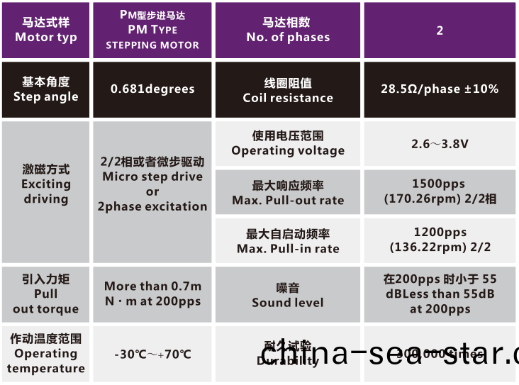OT-IRIS10-013相(xiang)機(ji)變焦馬達_光學鏡頭電機_機(ji)械鏡頭(tou)電(dian)機(ji)_鏡頭馬(ma)達(da)-萬至(zhi)達(da)電機(ji)