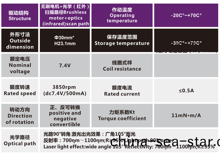 OT-IRIS30-001鏡頭電(dian)機(ji)_光(guang)學鏡頭電機(ji)_機械鏡(jing)頭馬達_相(xiang)機(ji)馬(ma)達-萬(wan)至(zhi)達電(dian)機(ji)