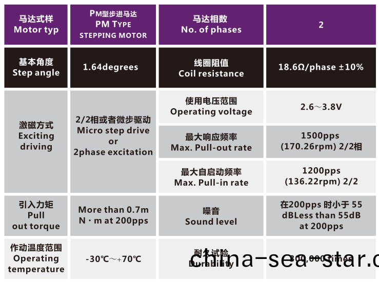 OT-IRIS30-002光(guang)圈馬(ma)達(da)_光圈(quan)電(dian)機(ji)_鏡頭電機(ji)_PM型步進電機-萬(wan)至(zhi)達(da)電(dian)機(ji)