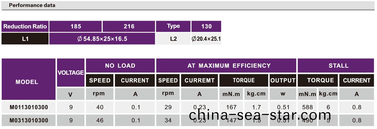 OT-M01/03機器人(ren)減(jian)速(su)電機(ji)|機(ji)器(qi)人(ren)馬達(da)|微(wei)型(xing)減速(su)電機|翫(wan)具電(dian)機-萬(wan)至(zhi)達(da)電(dian)機(ji)
