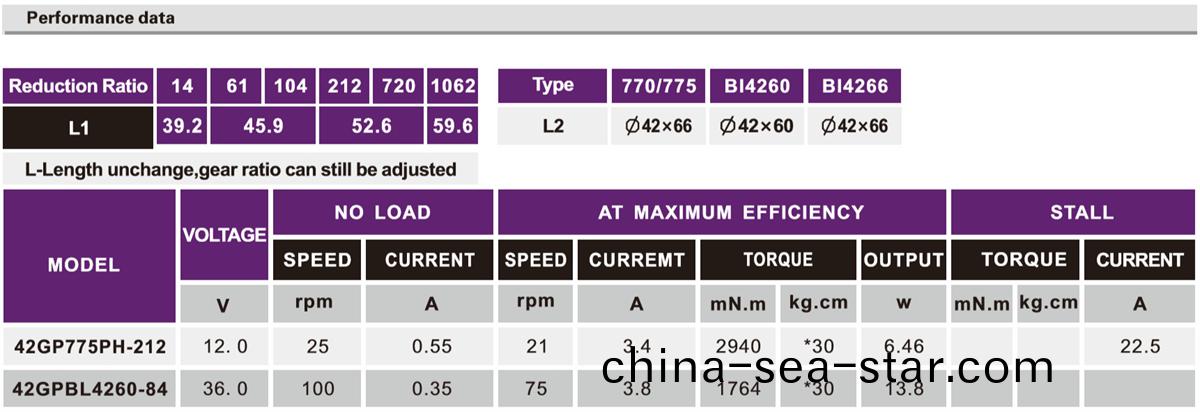 OT-42GP自(zi)動牕簾(lian)減速電(dian)機|電(dian)動牕(chuang)簾電機(ji)齒(chi)輪(lun)箱|電(dian)動牕簾(lian)馬(ma)達|減速電(dian)機-萬(wan)至(zhi)達(da)電(dian)機