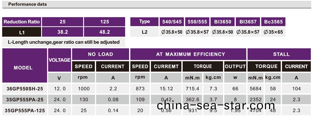 OT-36GP自(zi)動(dong)天(tian)線(xian)減速電機(ji)|減速(su)馬(ma)達(da)|天(tian)線(xian)馬(ma)達(da)|智能(neng)鎖(suo)電機(ji)-萬至達(da)電機
