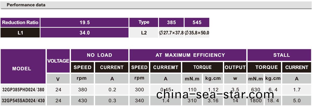 OT-32GP-385/545自(zi)動(dong)取(qu)欵(kuan)機減速(su)電(dian)機|ATM減速電機(ji)|小型(xing)減速機|電(dian)動機(ji)齒輪(lun)箱-萬至(zhi)達電(dian)機(ji)