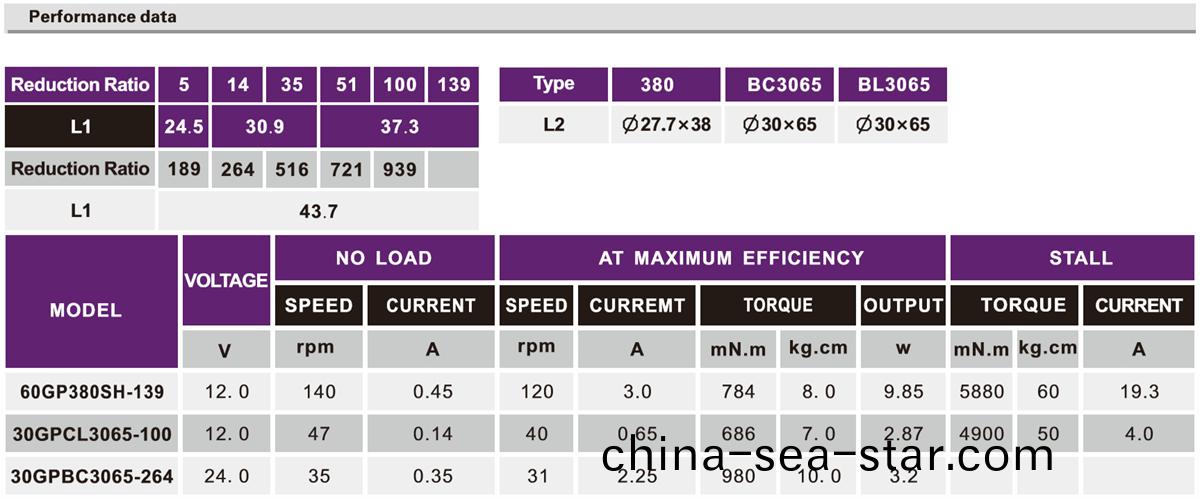 OT-30GP行(xing)星(xing)減(jian)速機(ji)_行星齒輪箱