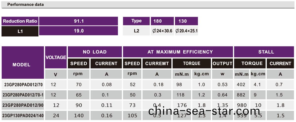 OT-23GP自(zi)動捲(juan)髮棒減(jian)速(su)電(dian)機(ji)|捲(juan)髮(fa)棒(bang)電(dian)機(ji)|微(wei)型(xing)減速(su)電(dian)機|減速馬(ma)達(da)-萬至(zhi)達(da)電機(ji)