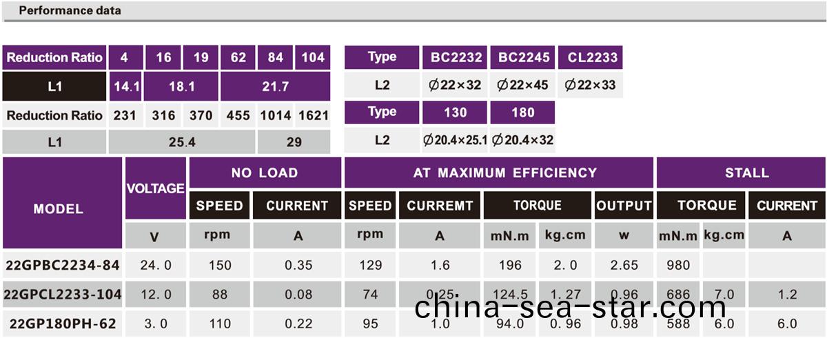 OT-22GP減速電(dian)機|智能門鎖電(dian)機(ji)|行(xing)星減速齒輪(lun)箱(xiang)|微型減(jian)速(su)機(ji)-萬至(zhi)達(da)電機