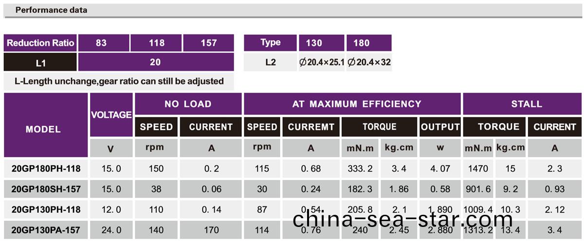 OT-20GP電(dian)動髮梳(shu)減(jian)速(su)電(dian)機|電(dian)動梳子馬(ma)達|微型(xing)減(jian)速(su)電機|行(xing)星(xing)齒(chi)輪(lun)箱(xiang)-萬(wan)至達(da)電機(ji)